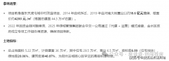 地盘属性：总占地面积约5.22万