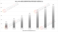 当双碳方针赶上绿色建建